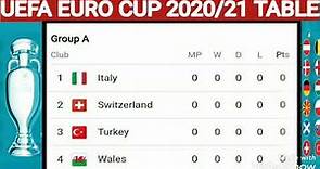 UEFA Euro Cup 2020/2021 Points Table; euro cup schedule ; euro cup table ; euro cup standings