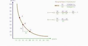 How to Calculate Marginal Utility and Marginal Rate of Substitution (MRS) Using Calculus