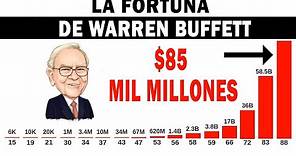 La Verdadera Historia de Warren Buffett