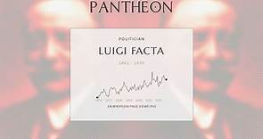 Luigi Facta Biography - Prime Minister of Italy from February to October 1922