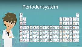 Periodensystem • Übersicht, chemische Elemente