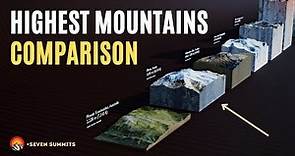 Mountains Size Comparison 3D - Highest Mountains