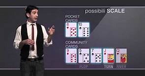 Leggere una mano | La Scuola di Poker by GDpoker - Lezione 4