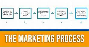 What is the Marketing Process? 5 Step Marketing Explained