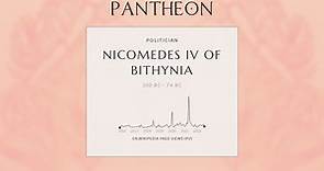 Nicomedes IV of Bithynia Biography - King of Bithynia (94–74 BC)