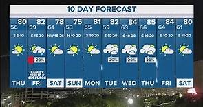 DFW Weather | 10-day forecast has potential for severe storm on Friday