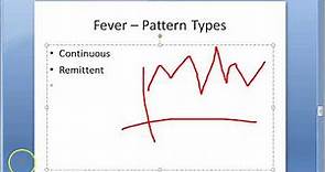 Medicine 096 What is Fever Define Definition Types body temperature normal level Pyrogens Pattern