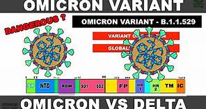Omicron Variant | Delta vs Omicron