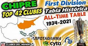 CHIPRE - TOP 42 Clubes de la Tabla Historica de la First División 1934-2021 - CYPRUS All-Time Table