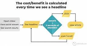 How to Write Truly Great Headlines (Plus 21 Creative Headline Examples)|How to Write Truly Great Headlines (Plus 21 Creative Headline Examples)