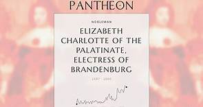 Elizabeth Charlotte of the Palatinate, Electress of Brandenburg Biography - Electress of Brandenburg and Duchess of Prussia