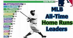 MLB All-Time Home Runs Leaders (1871-2020)