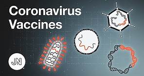 Coronavirus Vaccines - An Introduction