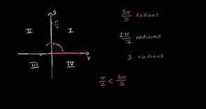 Radian angles & quadrants