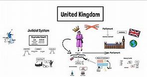 Britain's System of Government