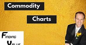 commodity Price Charts: Technical Analysis: Big Chart Patterns of Commodities