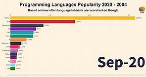 The Most Popular Programming Languages [2004 - 2020] - Newest Ranking - Race Chart