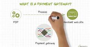 What is a payment gateway and how does it work? | emerchantpay