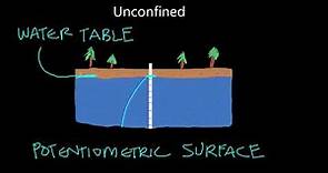 Unconfined and Confined Aquifers- An Important Distinction