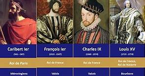 Chronologie des ROIS DE FRANCE (Timeline Kings of France)