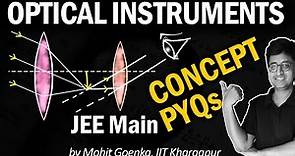 Optical Instruments | REVISION in 20 min | Microscope & Telescope | Resolving Power | JEE Physics