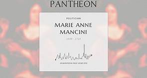Marie Anne Mancini Biography - Duchess of Bouillon