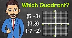 Identifying the Quadrant a Point Lies In | Coordinate Plane | Math with Mr. J