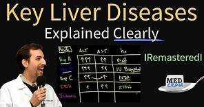 Diagnosis of Key Liver Diseases - Hepatitis A, B, C vs. Alcoholic vs. Ischemic (AST vs ALT Labs)