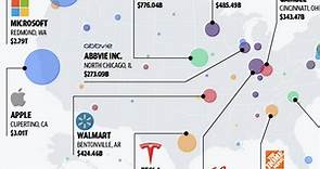 These are the largest publicly traded companies in each US state