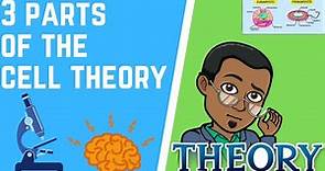 3 Parts of The Cell Theory