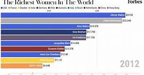 The 10 Richest Women In The World From 2010-2020 | Forbes