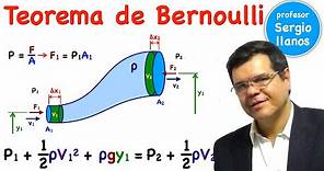 Teorema de Bernoulli - Principio de continuidad