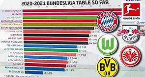 How Has The 2020/21 Bundesliga Table Changed Up To MD 26? - Powered by FDOR