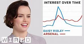 Daisy Ridley Explores Her Impact on the Internet | Data of Me | WIRED