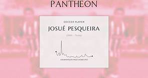 Josué Pesqueira Biography - Portuguese footballer (born 1990)