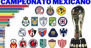 Campeões do Campeonato Mexicano (1944 - 2022) | Liga MX