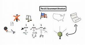 The U.S. Government Structure