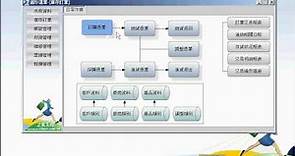 正航一號-庫存管理作業流程