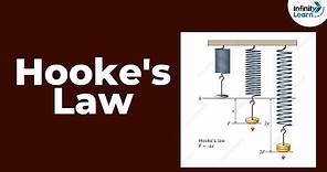 Hooke's Law | Mechanical Properties of Solids | Don't Memorise