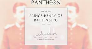 Prince Henry of Battenberg Biography - Member of the British royal family