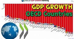 OECD GDP Growth Ranking (1961~2020)