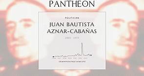 Juan Bautista Aznar-Cabañas Biography
