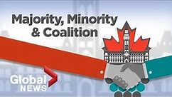 What is the difference between majority, minority and a coalition government?