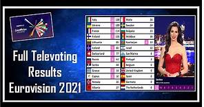 Eurovision 2021 Full Televoting Results | Each Countries Points | Scoreboard Simulation
