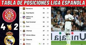 TABLA DE POSICIONES DELA LIGA ESPAÑOLA HOY - CLASIFICACIÓN DE LA LIGA SANTANDER 2022/2023 HOY