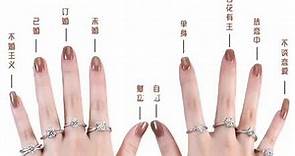 结婚求婚钻戒戒指的要戴哪个手指？你戴对了吗？中指还是无名指？#钻戒 #婚戒 #钻戒定制 #戒指怎么戴 #佩戴戒指的含义