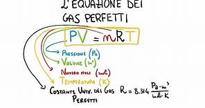 L' Equazione dei Gas Perfetti