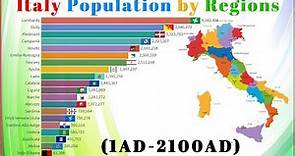 Italy Population by Regions (1AD-2100AD)