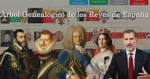 Árbol Genealógico de los Reyes de España