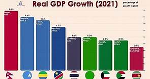 Real GDP Growth by Country in 2021 (How Countries Recovered from COVID-19)